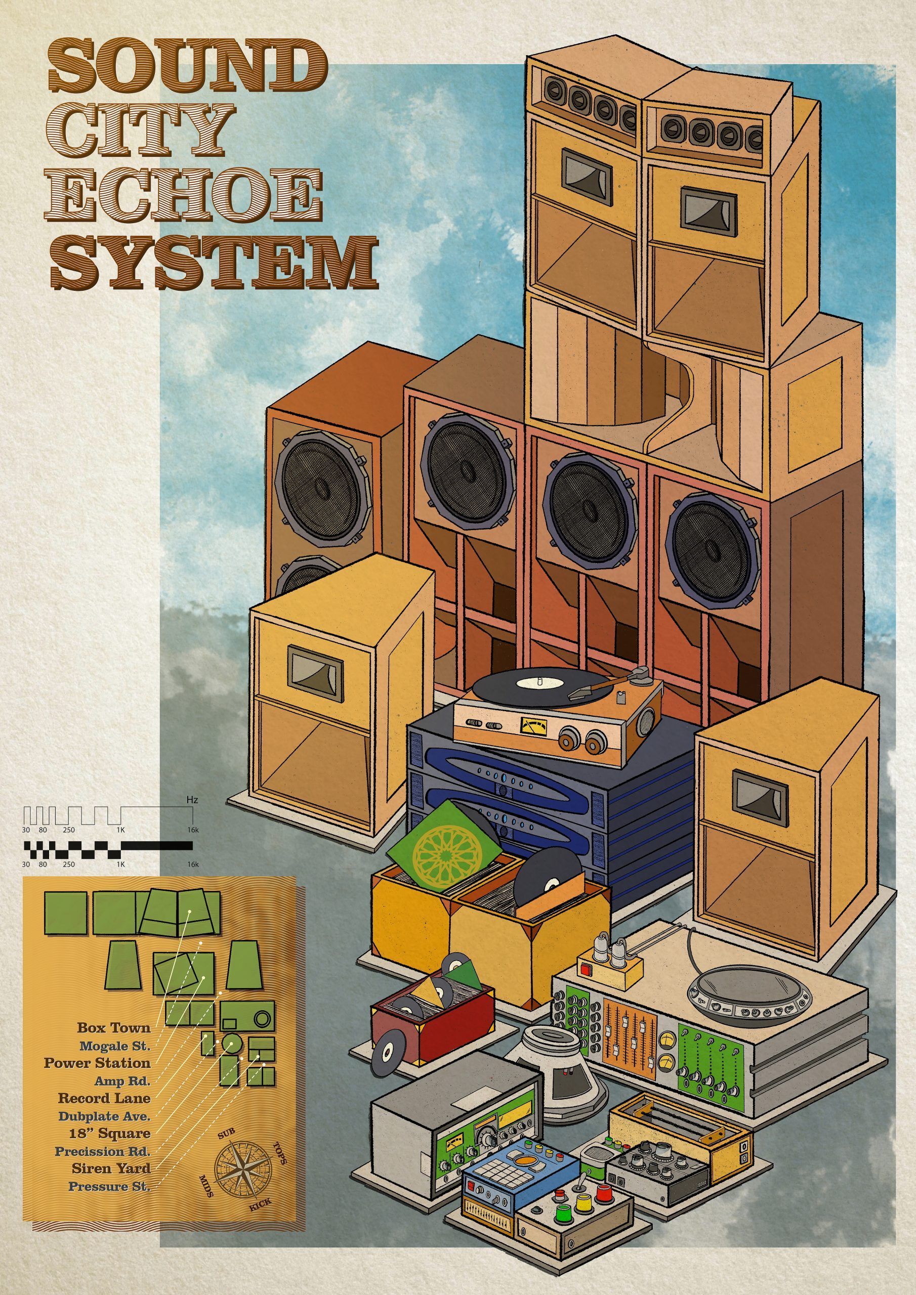 Reggráfico: Lámina 1 - Sound City Echoe System